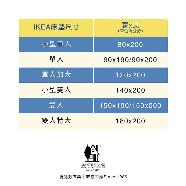 滿庭芳床業 日規NITORI宜得利家居床墊尺寸表