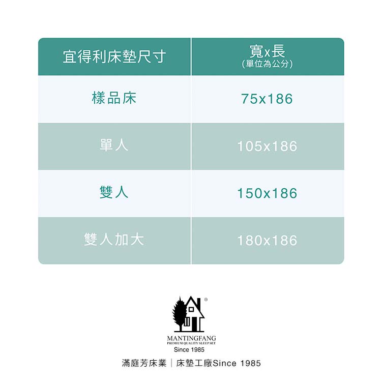 滿庭芳床業 日規NITORI宜得利家居床墊尺寸表