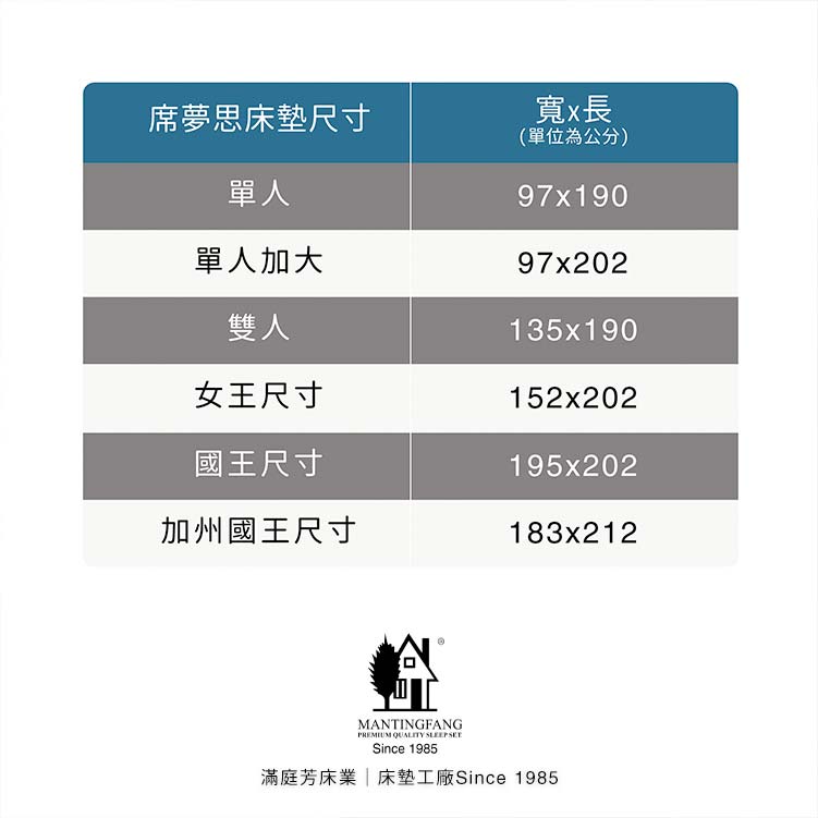 滿庭芳床業床墊工廠 Simmons席夢思床墊尺寸