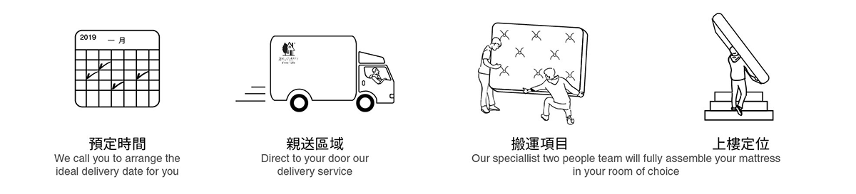 滿庭芳床業 床墊工廠 訂製床墊 運送服務流程