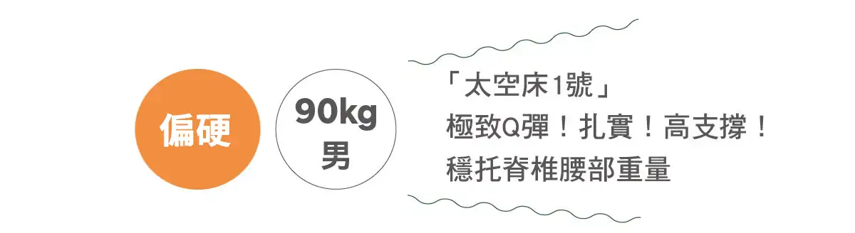 小島睡研所 AIR零重力電動床 人體實驗坐給你看