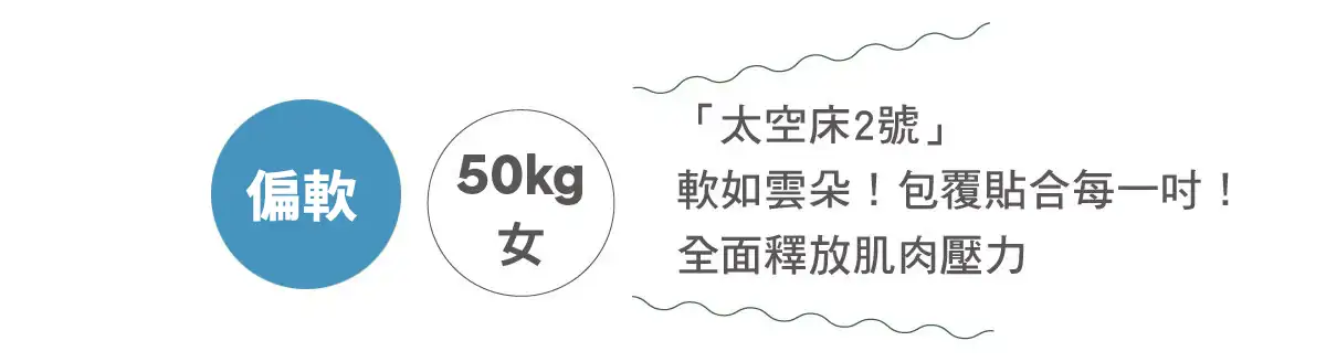 小島睡研所 AIR零重力電動床 人體實驗坐給你看