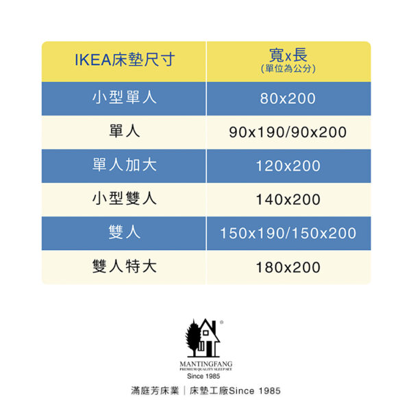 床墊尺寸 IKEA 歐規